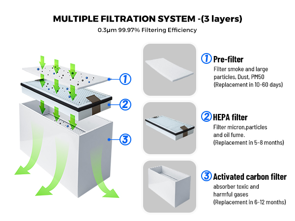 Estrattore di Fumi Laser con U - Industrial Laser Fume Extractor recensione e prezzo