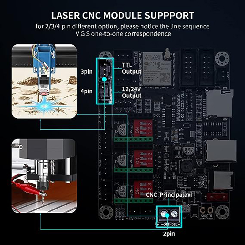 MKS DLC32 V2.1 Offline Control - Controller Grbl Board recensione e prezzo