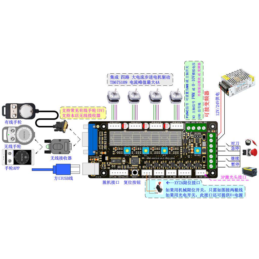Scheda di controllo GRBL per m - Controller Grbl Board recensione e prezzo
